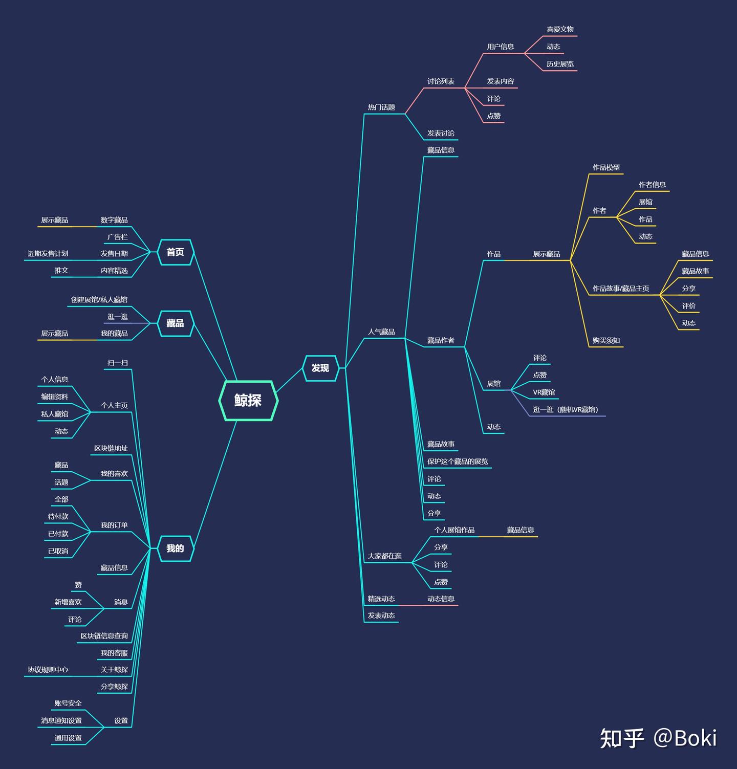 鲸探产品分析——NFT数字藏品- 知乎