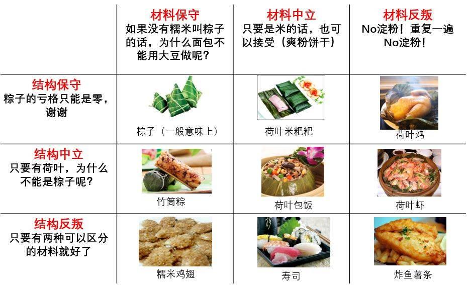 三明治模式阵营九宫格节选
