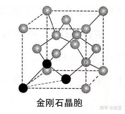 高中化学|对晶胞的再认识 - 知乎