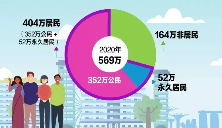 新加坡留学生如何申请PR——保姆级攻略奉上！