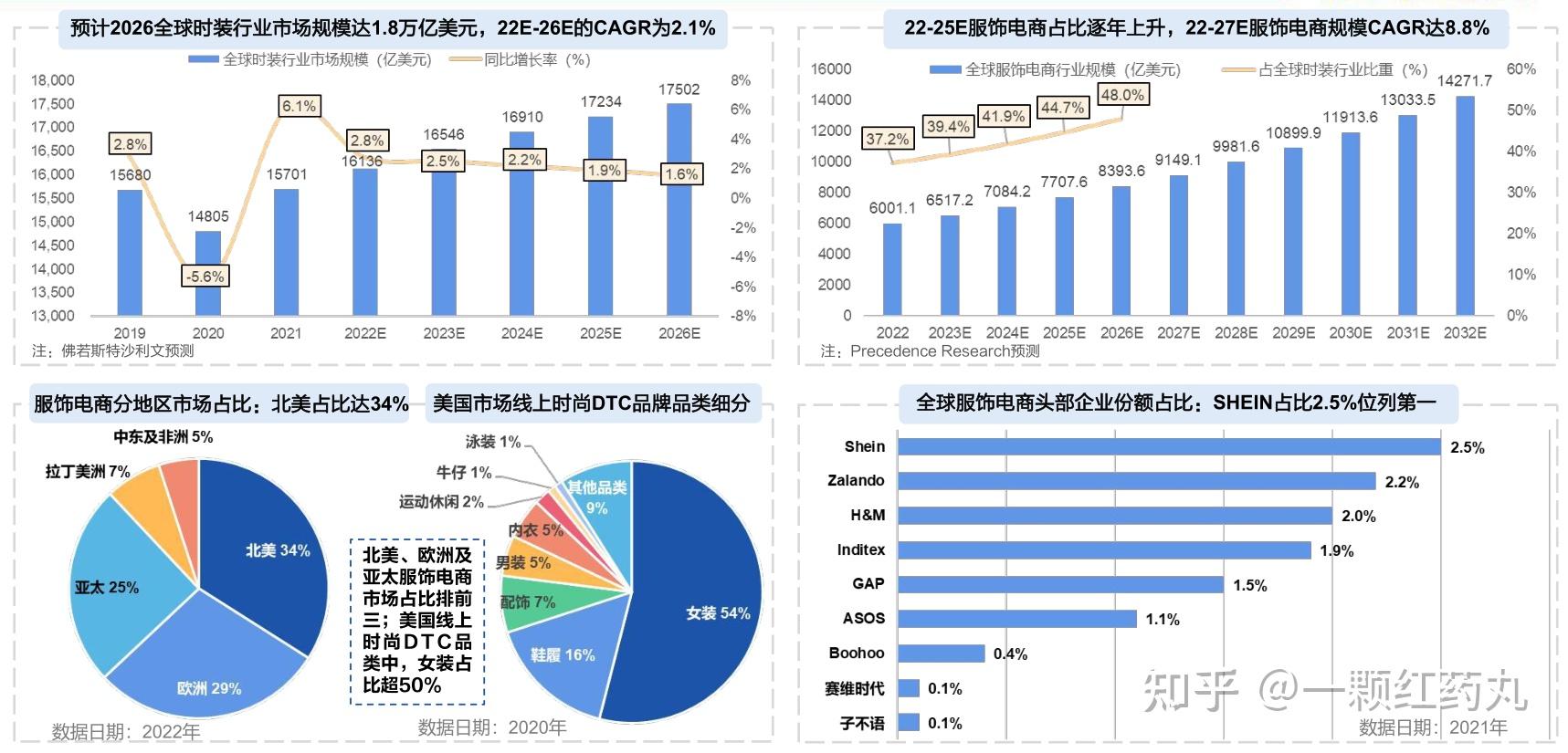 1 行業發展歷程:中國出口跨境電商從最初不涉及線上支付的純信息平臺