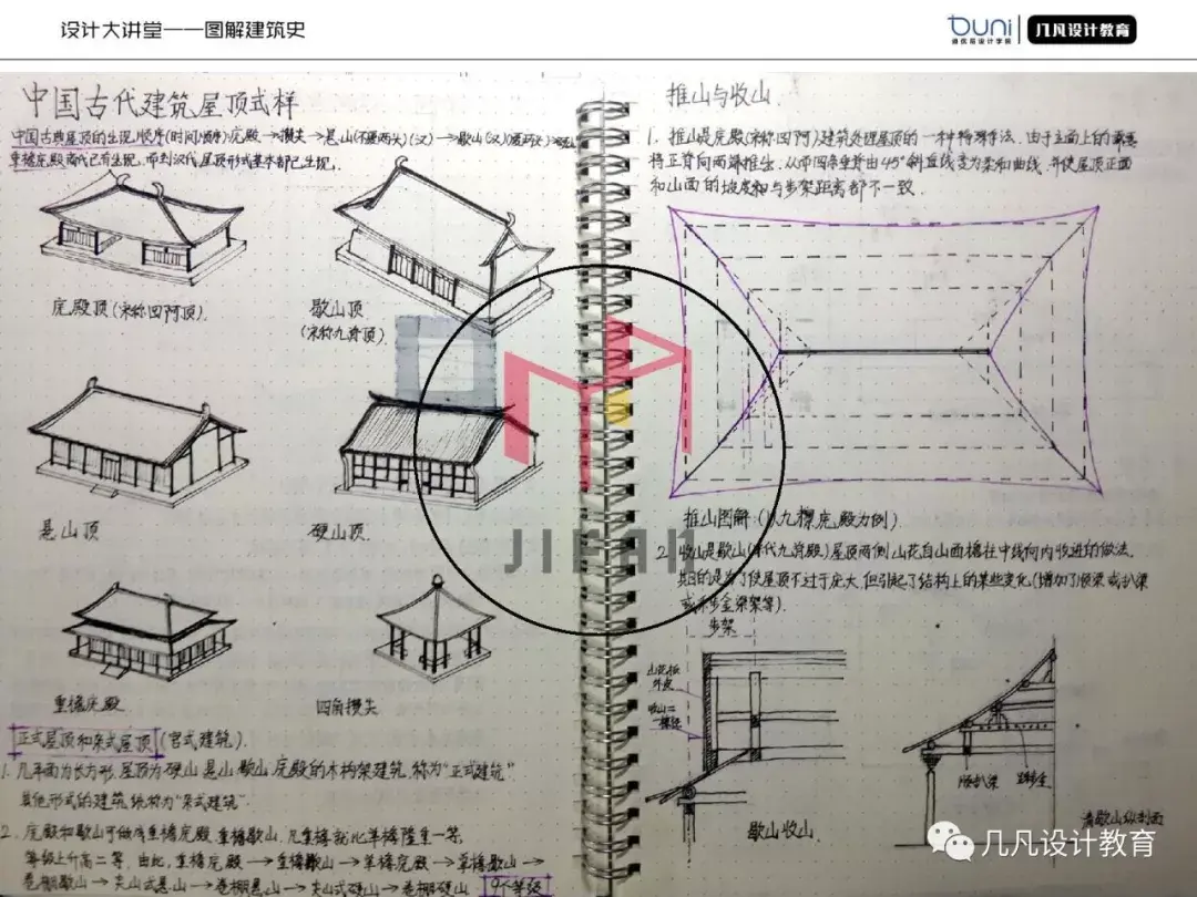 0元图解建筑史04中国木构建筑的特征与详部演变