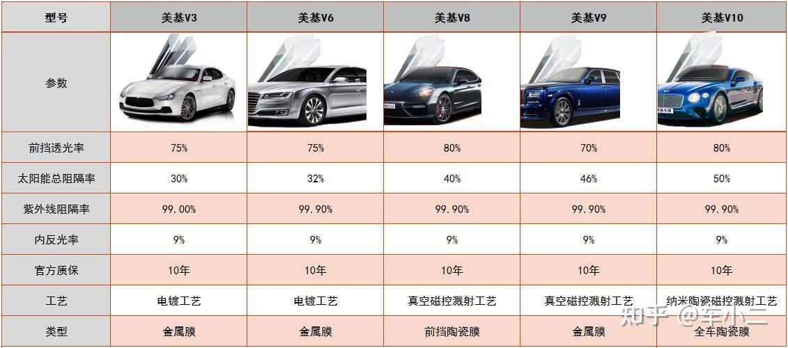 汽車膜有必要貼嗎汽車貼膜哪個牌子好xpel威固龍膜3m強生等汽車膜品牌