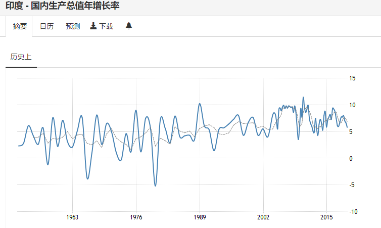 印度经济2020年gdp增长率_2021年2月国际国内经济形势分析报告