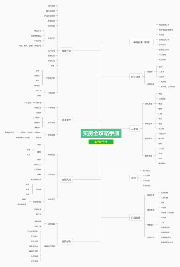 人人都能学会的买房知识_知乎_