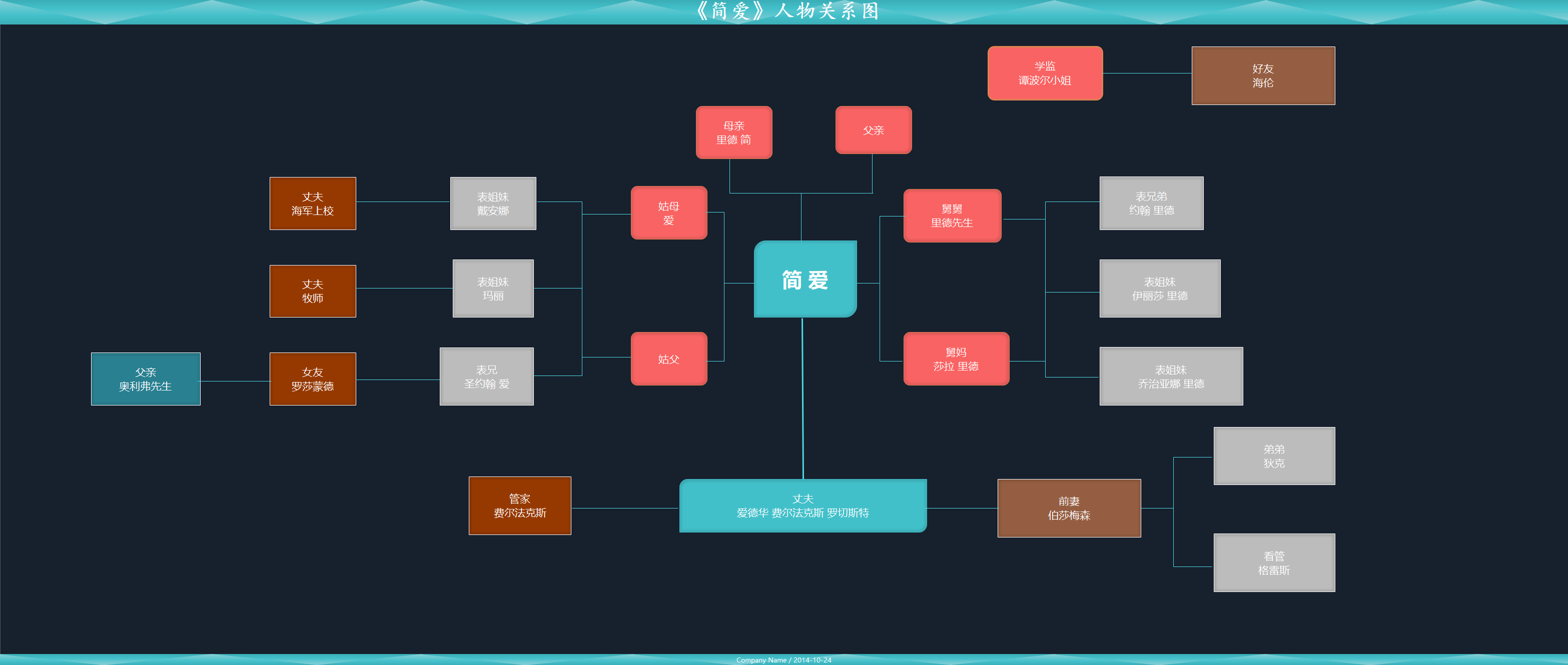 人物關係圖詳細介紹可以移步查看此前的文章▼《儒林外史》人物關係圖