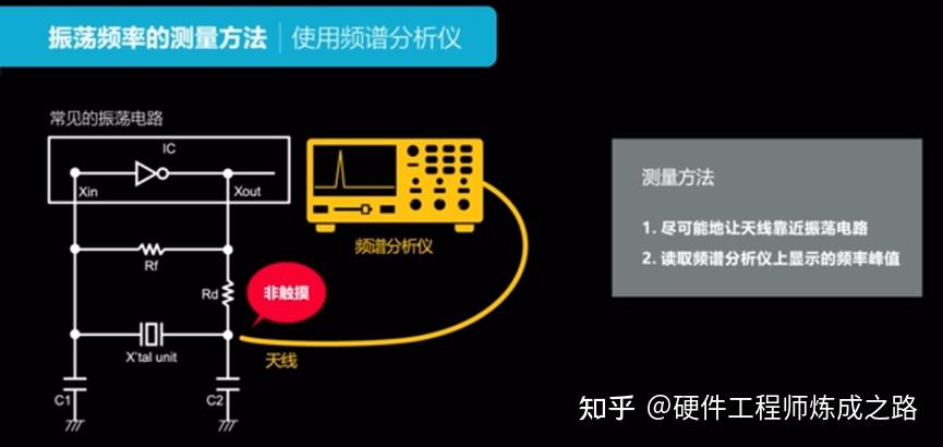 晶振电路该如何测试？测量什么参数？ - 知乎