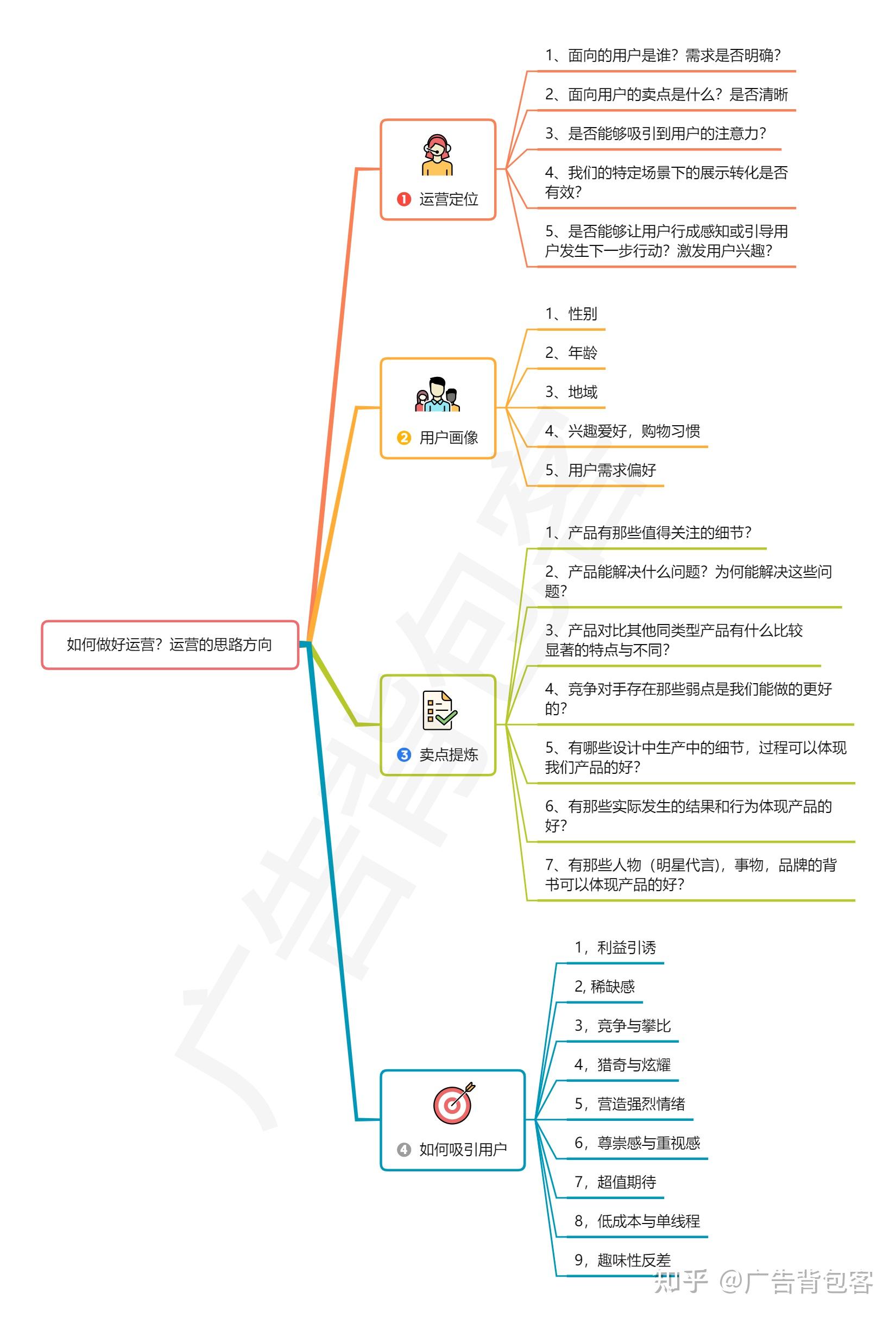 抖音产品运营思路和方向