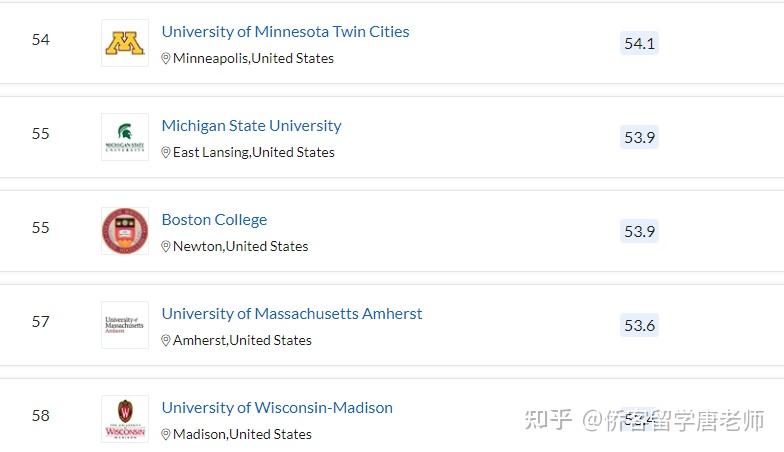 QS2021年美国352所上榜大学名单(以州为单位归纳)插图19 QS2021年美国352所上榜大学名单(以州为单位归纳)插图19