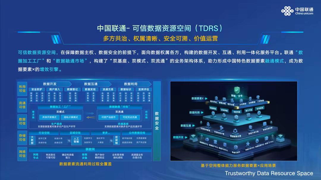 助力数据要素流通,中国联通推出“可信数据资源空间”平台 - 知乎