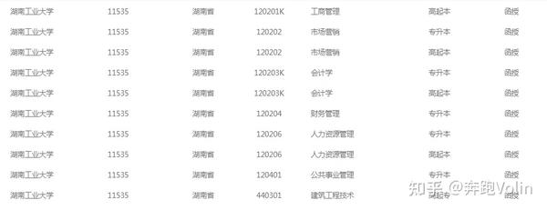 湖南工业职业学院2020录取_湖南工业职业学院录取名单_2024年湖南工业职业技术学院录取分数线及要求