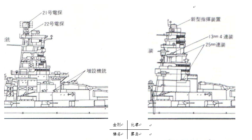 旧文重发 金刚型四舰识别小考 知乎