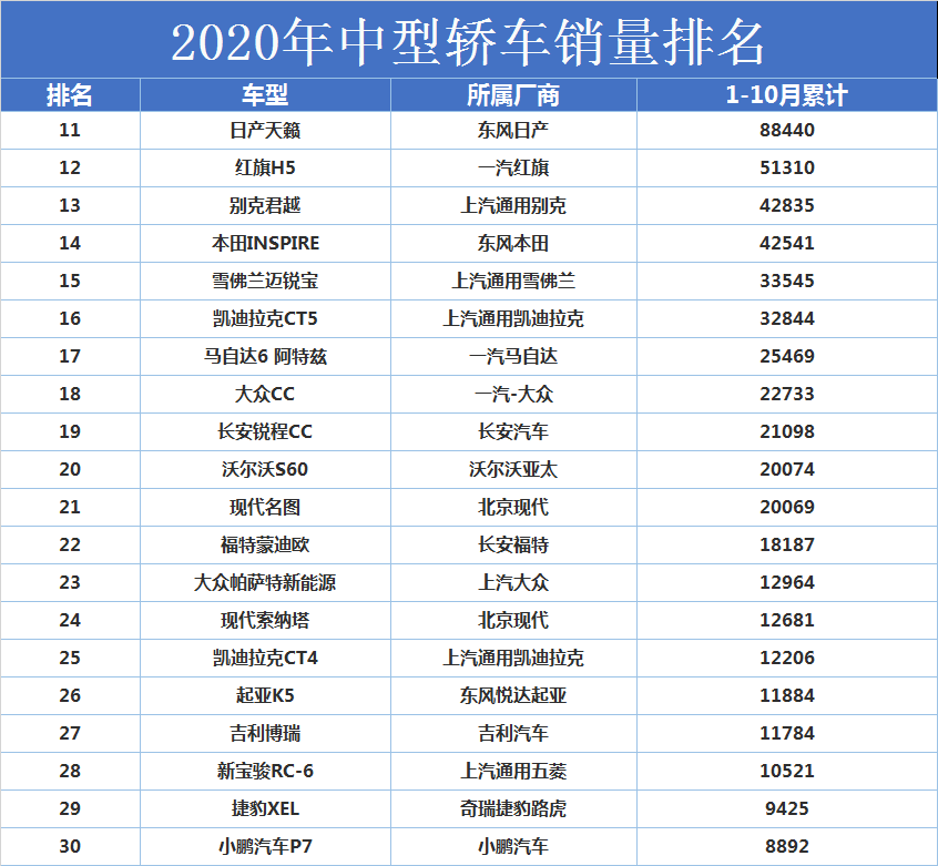 2020畅销车排行榜前十名(2020十大畅销车)