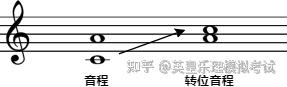 音程 - 音乐理论简明教程 - 知乎