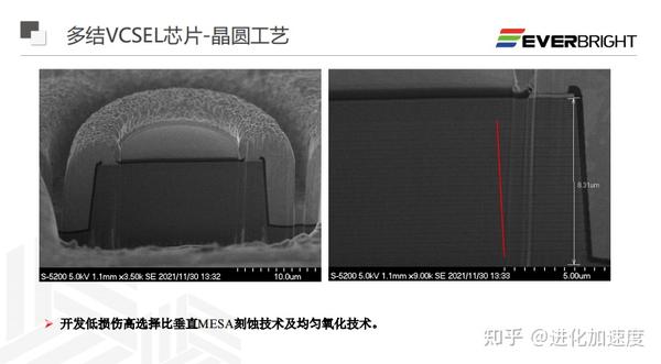 高性能激光雷达用VCSEL技术进展及芯片布局 - 知乎