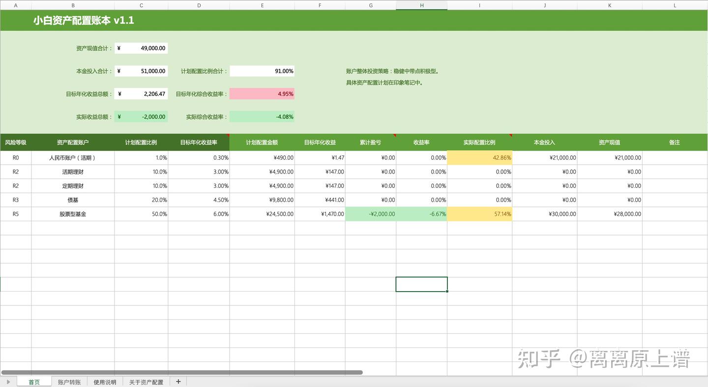 一份用Excel做的股票投资和理财账本- 知乎