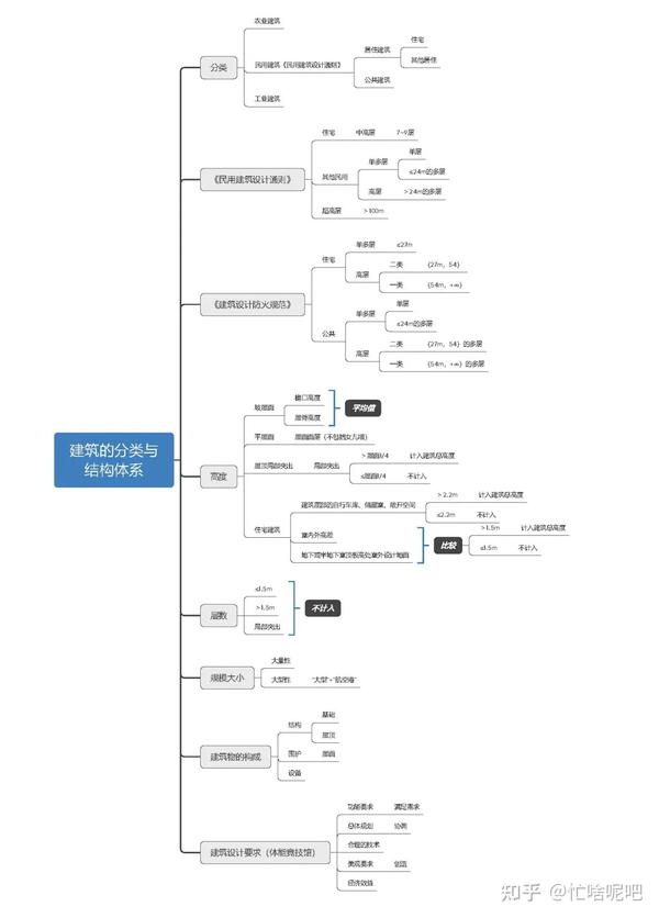 2级建造师报名时间_2级建造师的考试科目_一级建造师考试内容