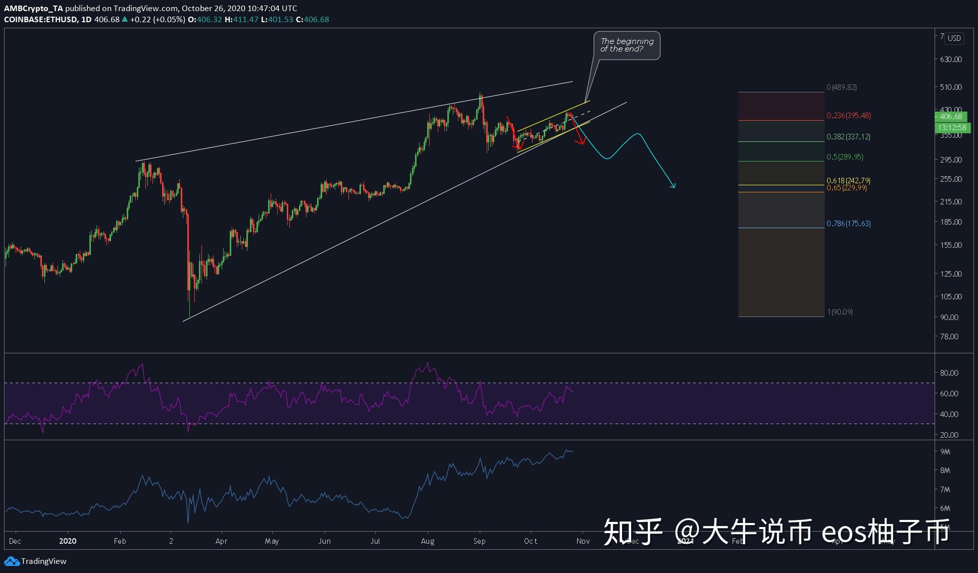 以太坊今日实时走势(以太坊今日实时走势分析)