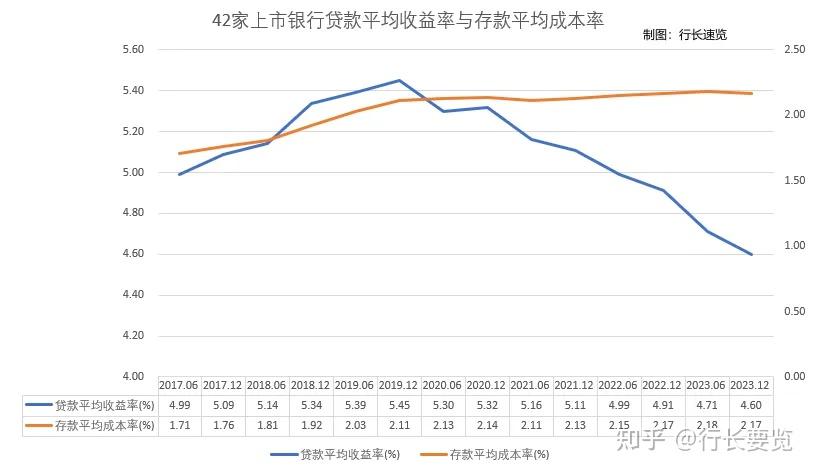 存款利率下行图图片