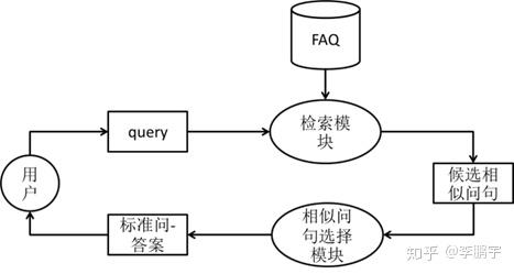 啥是FAQ问答系统? - 知乎