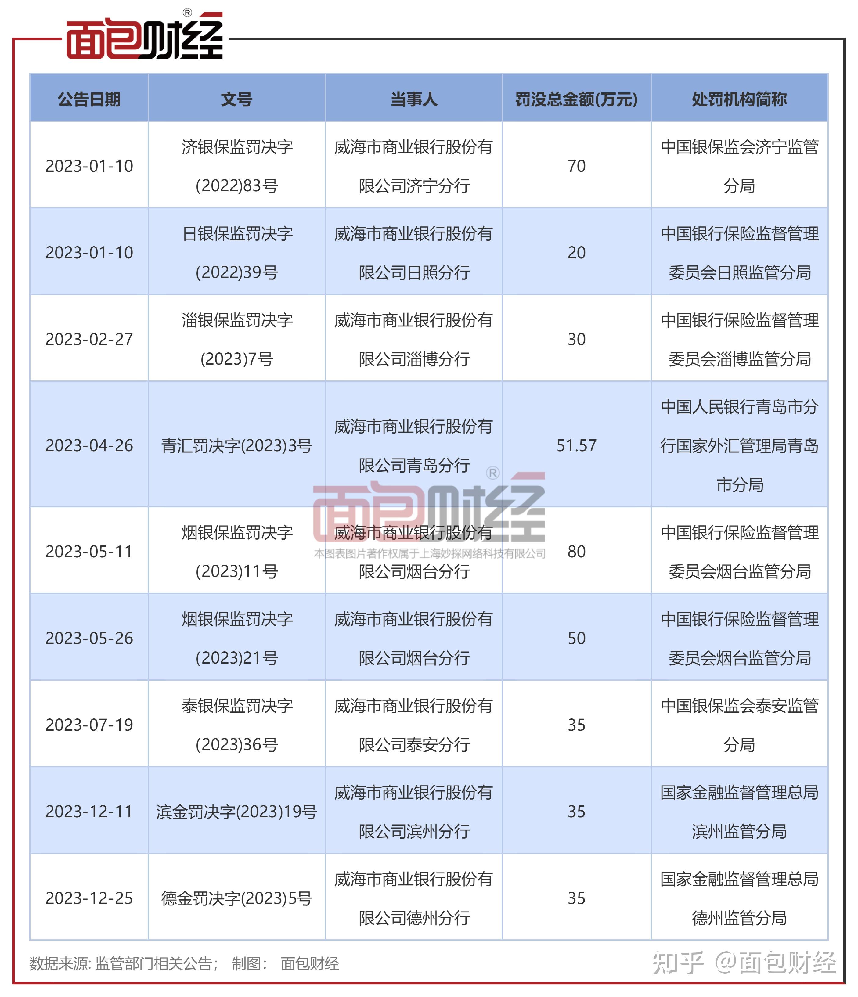 威海银行信用卡图片