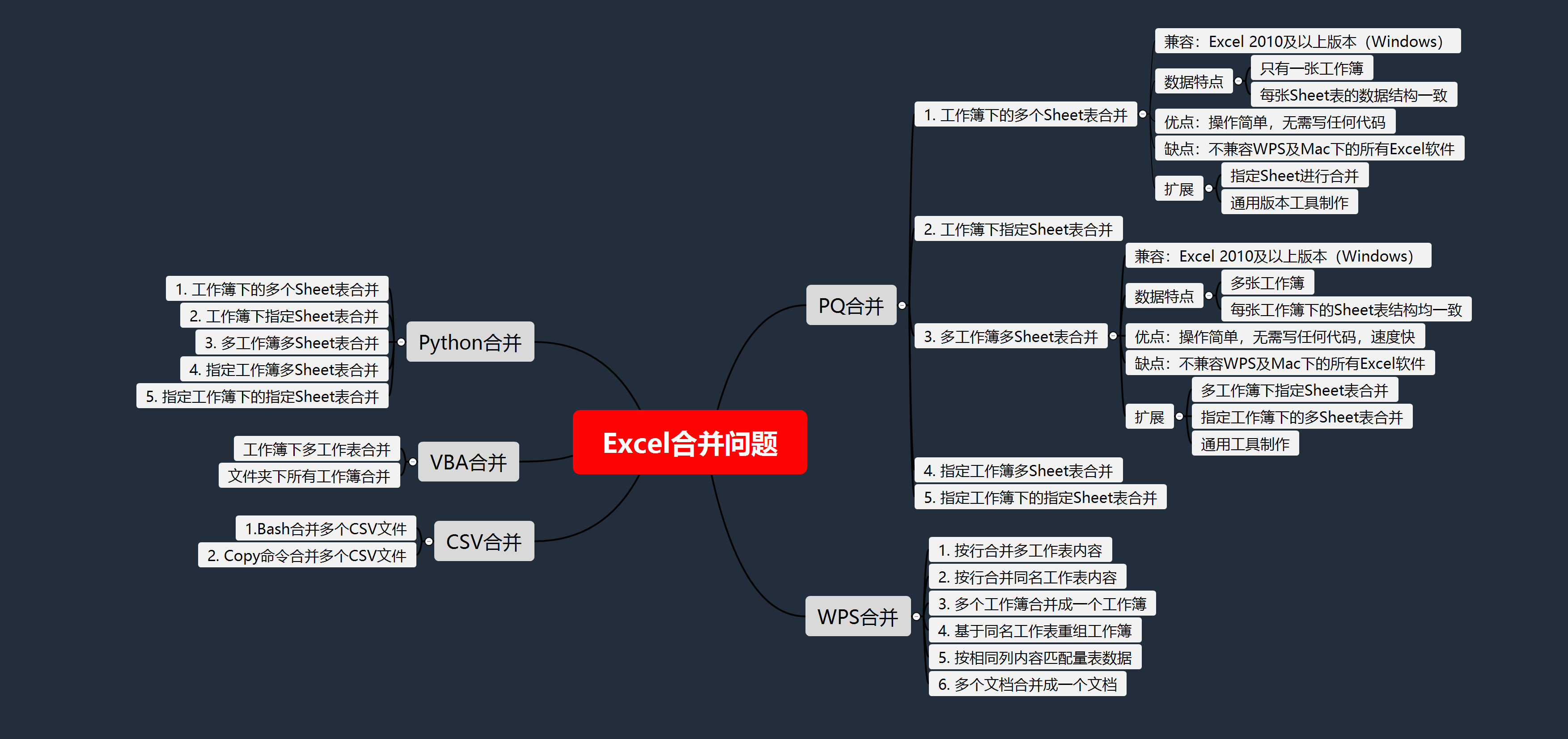 如何快速的合并多个excel 工作簿成为一个工作簿