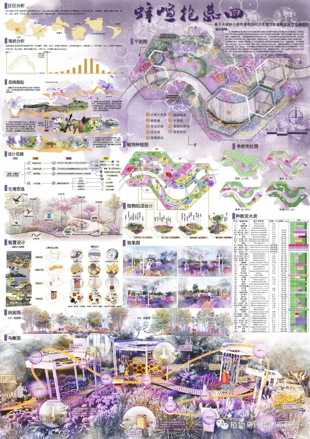 2021成都·大学生主题花境设计大赛获奖作品 - 知乎