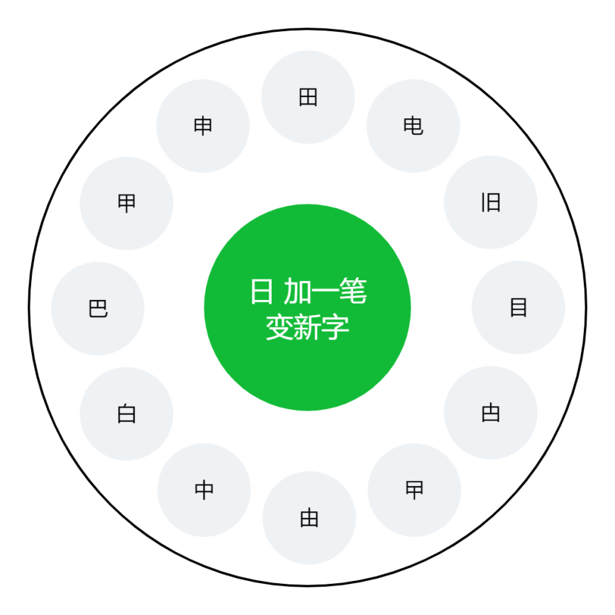 《世界十大学习方法》之八大思维图示法 - 知乎