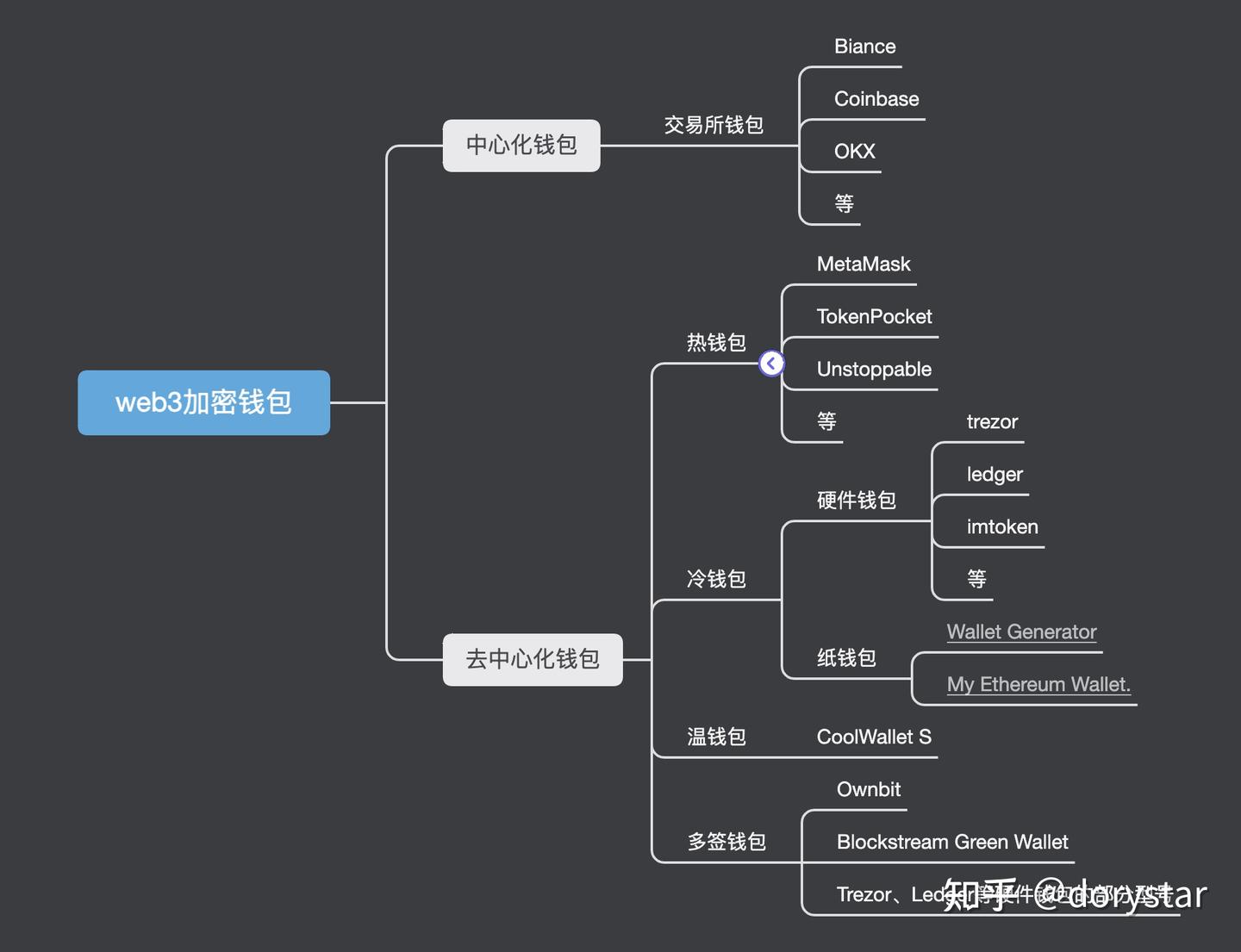 冷钱包 热钱包 意思 (98) 사진