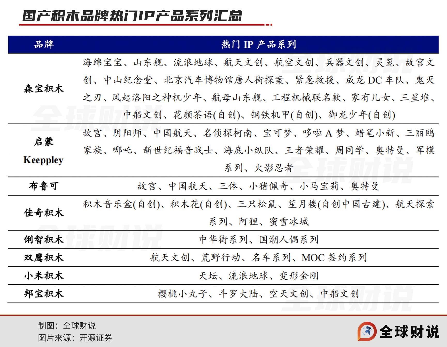 游族网络联合创始人再叩资本大门,布鲁可借奥特曼赴港ipo