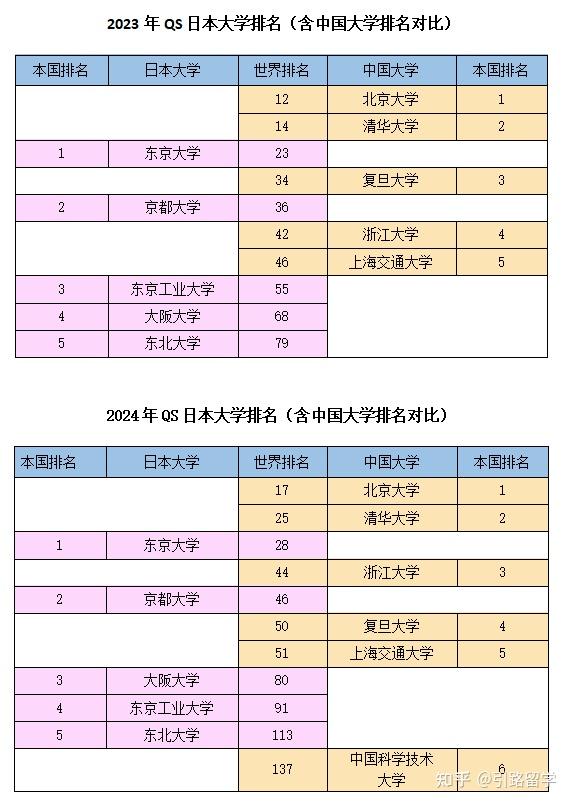 東京工業大學相當於中國什麼大學申請條件與排名怎麼樣