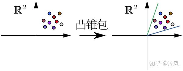 【凸优化02】凸集及相关概念(仿射集、凸锥等) - 知乎