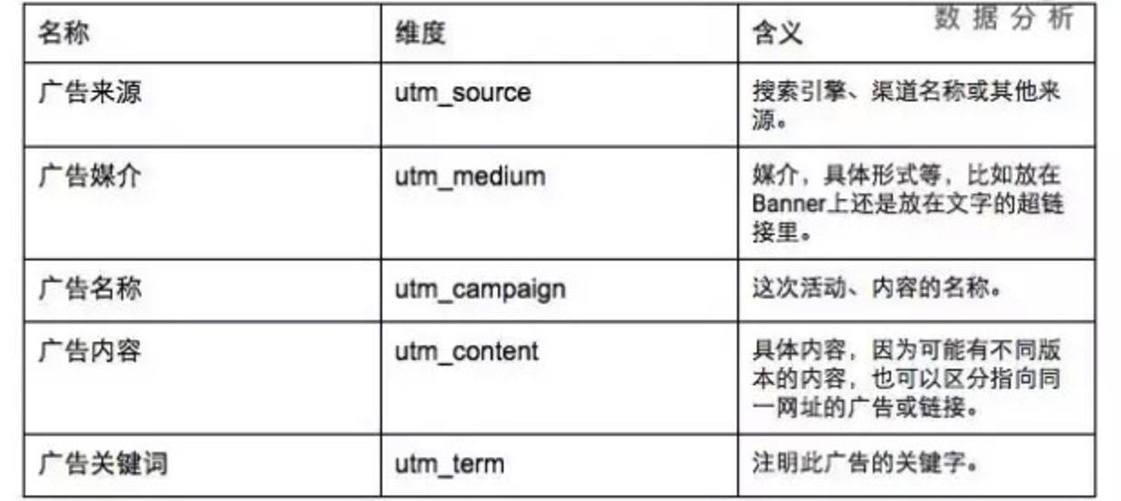 产品经理教你如何构建电商电销 CRM 系统 产品经理教你如何构建电商电销 CRM 系统