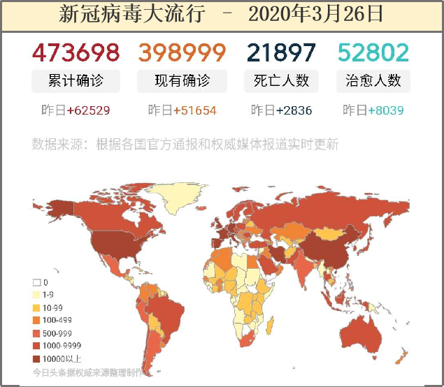 世界人口最多却新冠感染最少_人口普查(3)