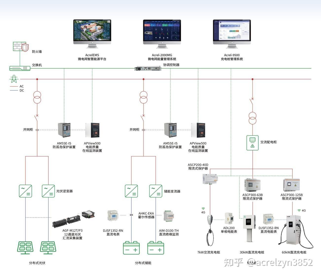 AC米兰官网华宝新能：公司目前已推出全栈式六合一家庭绿电解决方案集成光伏系统、储能逆变系统、EV充电桩、智能配电箱、EMS能源管理系统和能源管理云平台六大模块于一体为用户提供端到端的智能能源管理体验