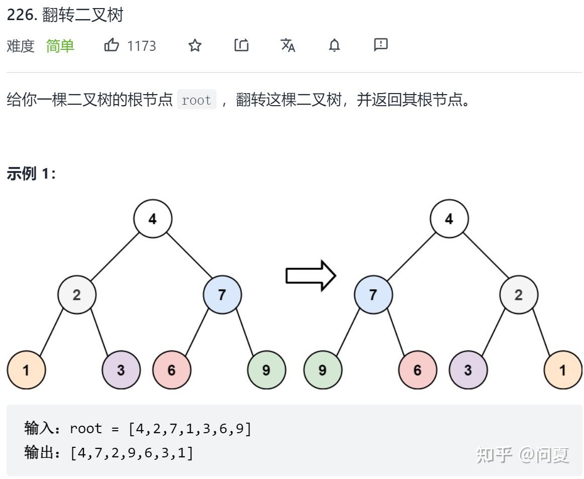 二叉树的前序遍历题目题解递归法:先访问根节点,再递归访问左子树再