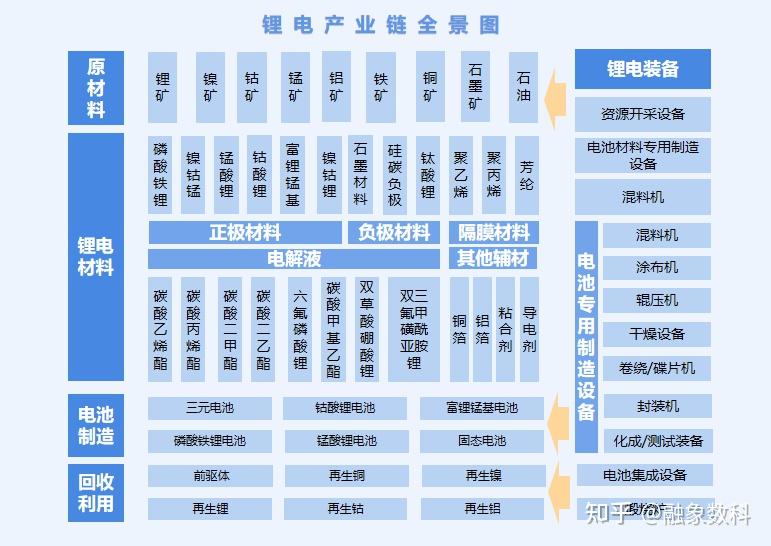 锂电产业链全景图