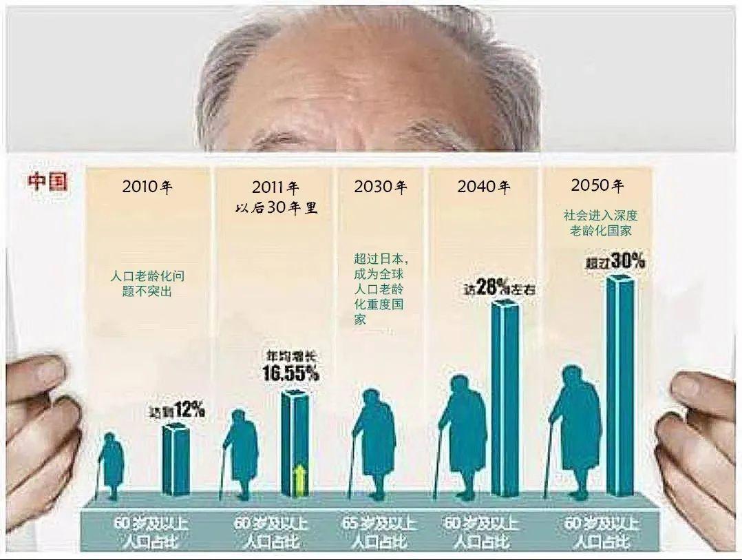 关爱老人 助力健康老龄化 知乎 4208