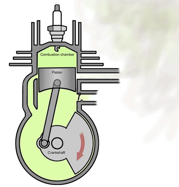 兩衝程進氣,壓縮,做功,排氣是依次或混合在一起動作二衝做功/運轉過程