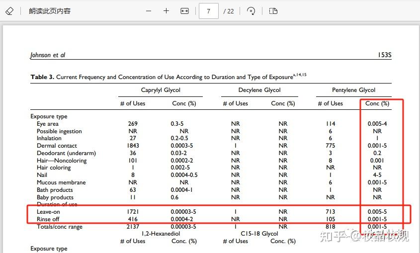 每天评一点！2个月搞定化妆品完整版安评 知乎