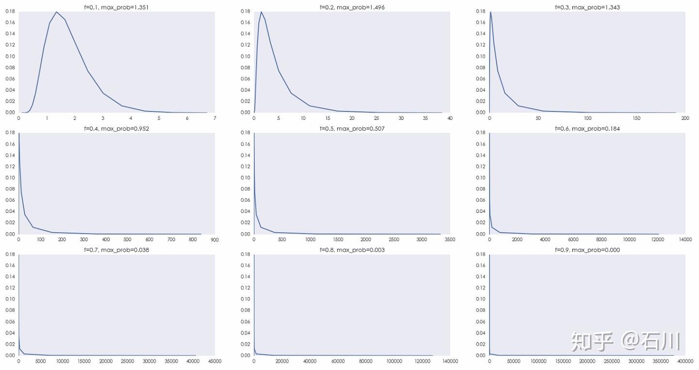 凯利公式，从赌场到量化投资- 知乎