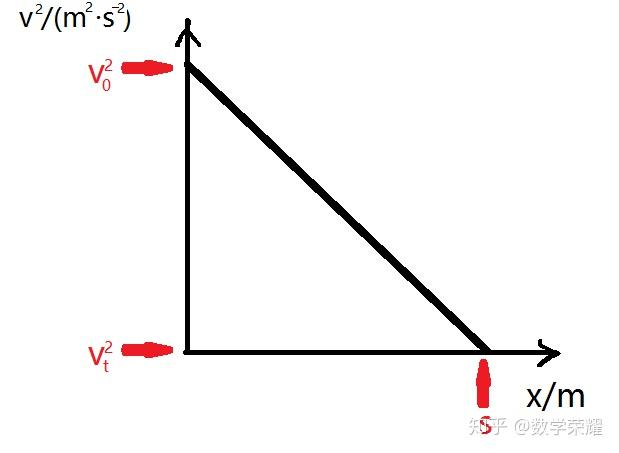 高中物理少见的图像