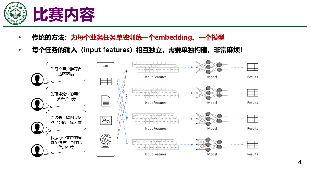 ACM RecSys Challenge 2025 academic 7th ，final 18th 解决方案 - 知乎