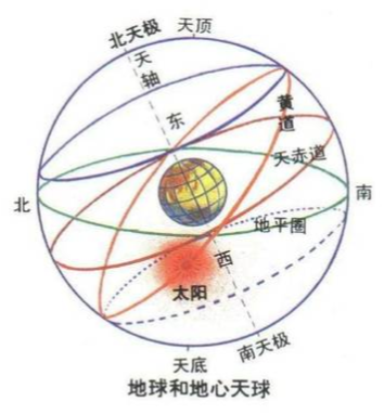 天球是什么? - 知乎