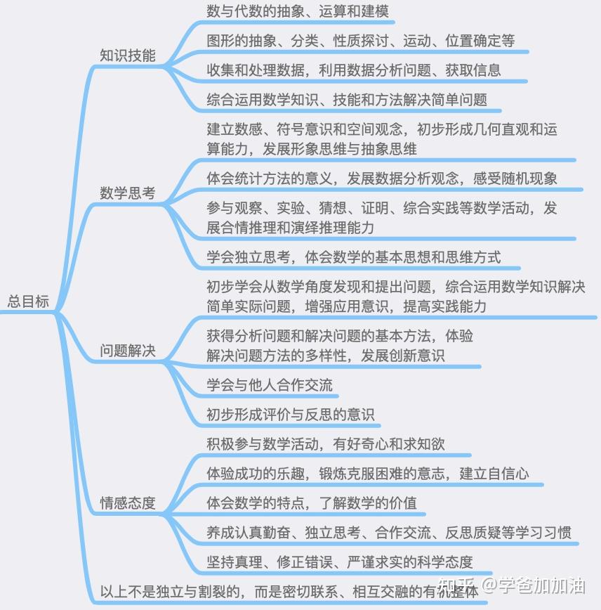 1万字拆解数学课程标准