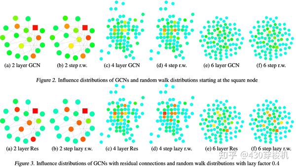 icml workshop on graph representation learning and beyond