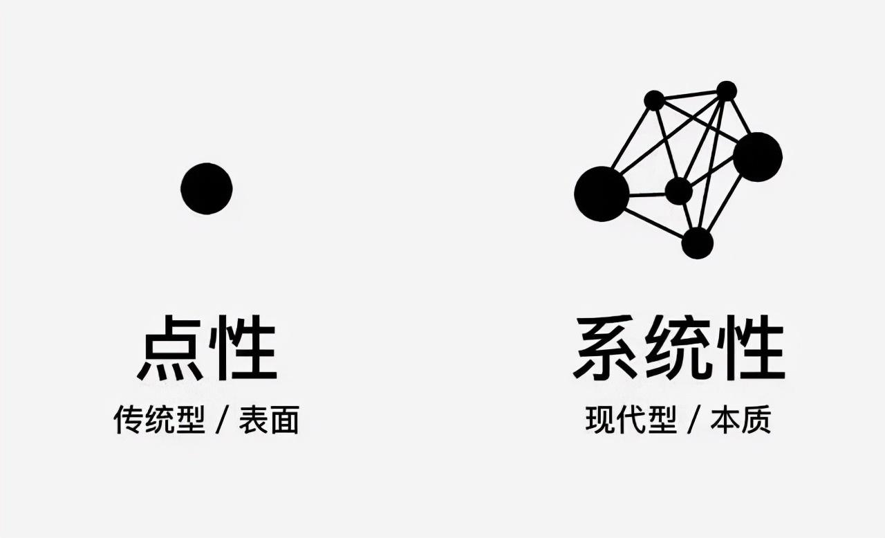 管理人不得不知道的8种思维方式 - 知乎