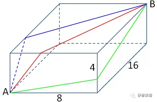 初二数学:勾股定理之路径最短问题追根究底