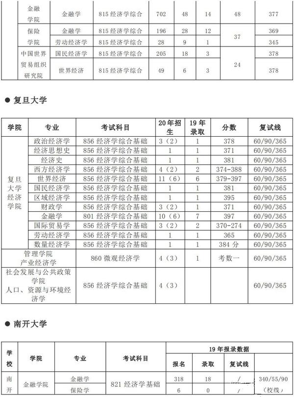 政府预算经济分类科目_经济技术专业分类_滴滴经济车型分类及