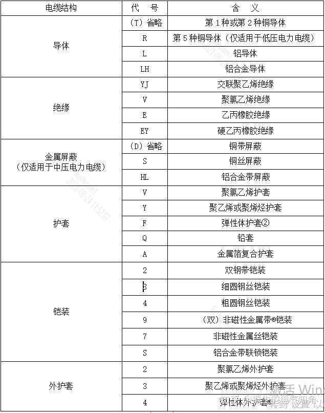 电线的字母代号图片